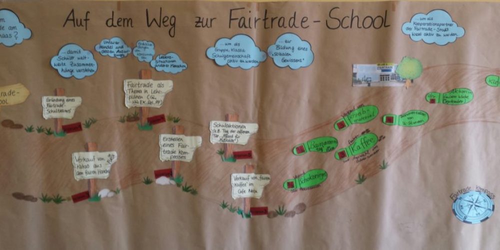 Auf dem Weg zur Fairtrade School – unser Fairtrade-Kompass