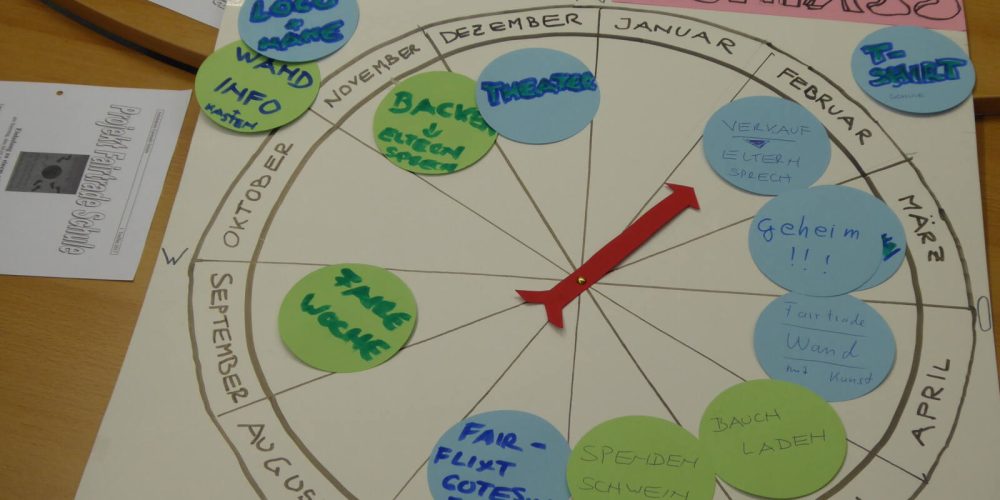Unser Fairtrade-Kompass: Vieles haben wir schon umgesetzt